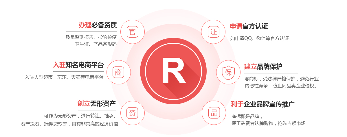 双流商标注册的作用